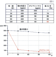 いやな臭いを吸着分解！