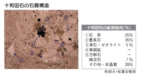 十和田石の鉱物組成