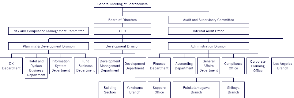 Organization composition