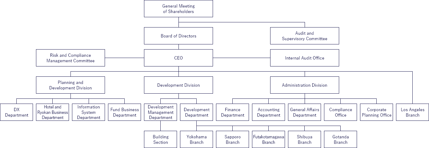 Organization composition